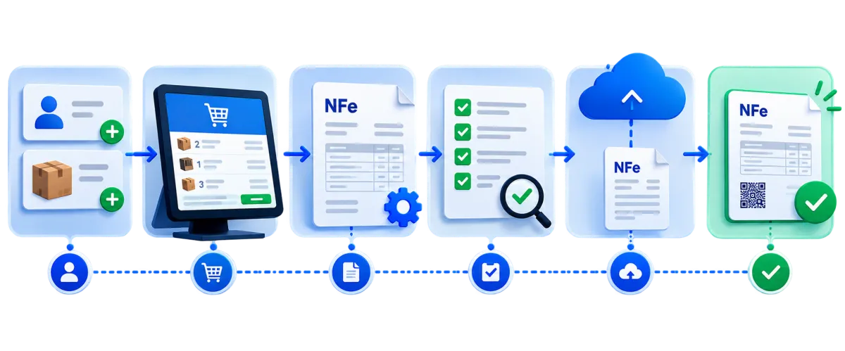 Sistema Emissor de NFe: Automatizar Pode Ser Mais Simples do Que Parece