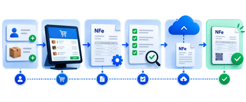 Sistema Emissor de NFe: Automatizar Pode Ser Mais Simples do Que Parece