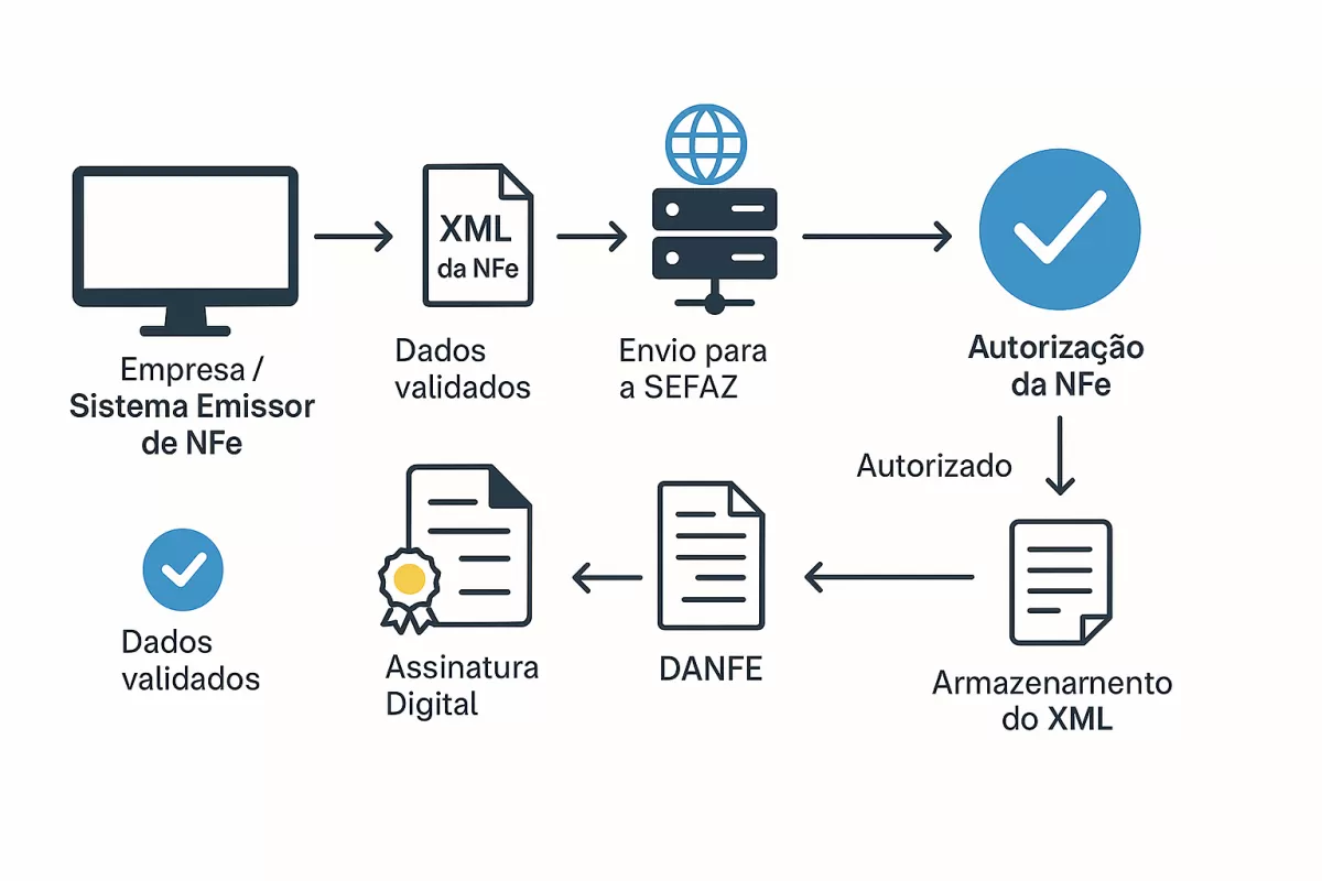 Sistema Emissor de NFe: Como Escolher a Melhor Solução para a Sua Empresa