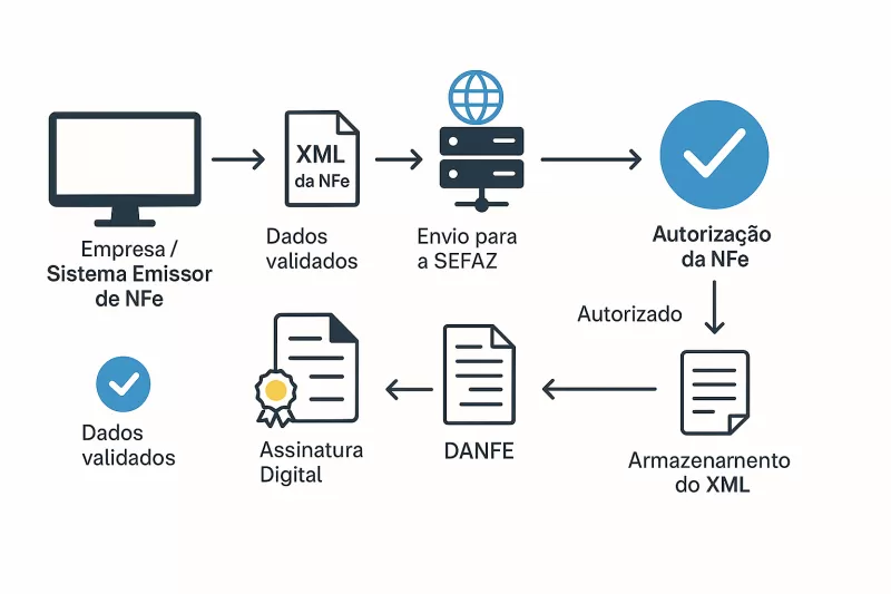 Sistema Emissor de NFe: Como Escolher a Melhor Solução para a Sua Empresa