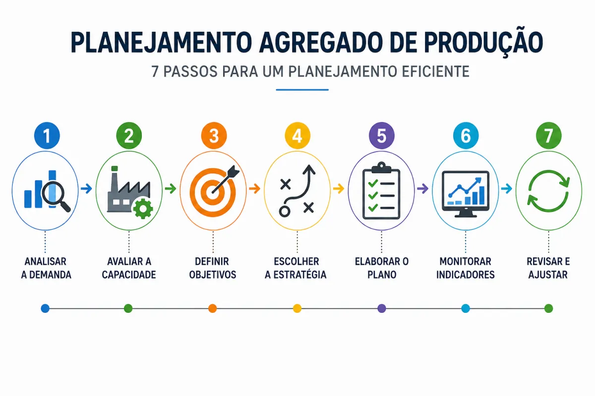 Como Fazer um Planejamento Agregado de Produção Eficiente em 7 Passos