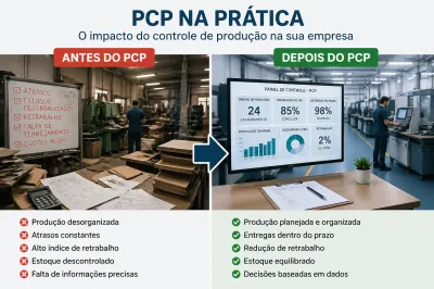 O Que é Controle de Produção PCP? Conceito, Etapas e Como Aplicar na Prática