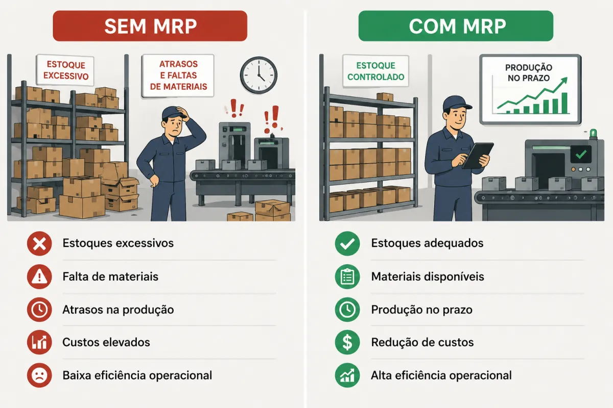 O Que é Planejamento das Necessidades de Materiais MRP? Guia Prático com Exemplos