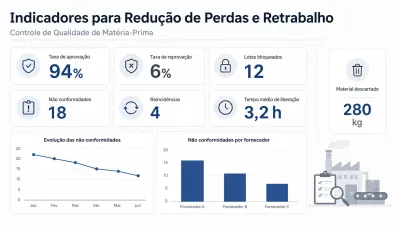 Controle de Qualidade de Matéria Prima: Como Reduzir Perdas e Retrabalho