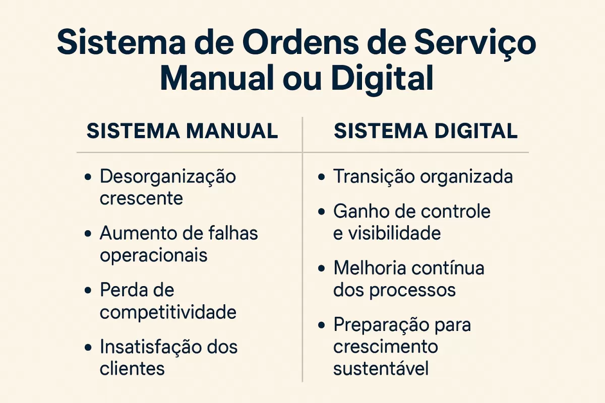 Sistema de Ordens de Serviço Manual vs Digital: Qual é a Melhor Opção?