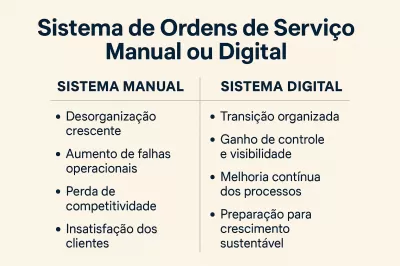 Sistema de Ordens de Serviço Manual vs Digital: Qual é a Melhor Opção?