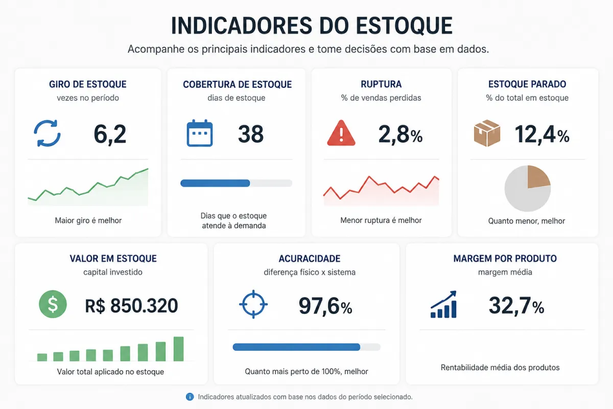 Estoque de Auto Peças: Como Reduzir Custos e Aumentar o Lucro