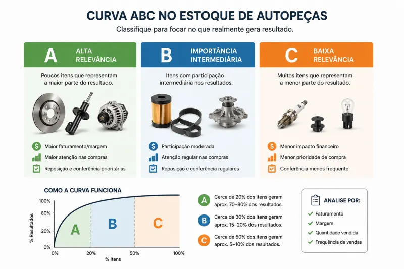 Como Fazer uma Gestão de Estoque de Auto Peças Mais Lucrativa