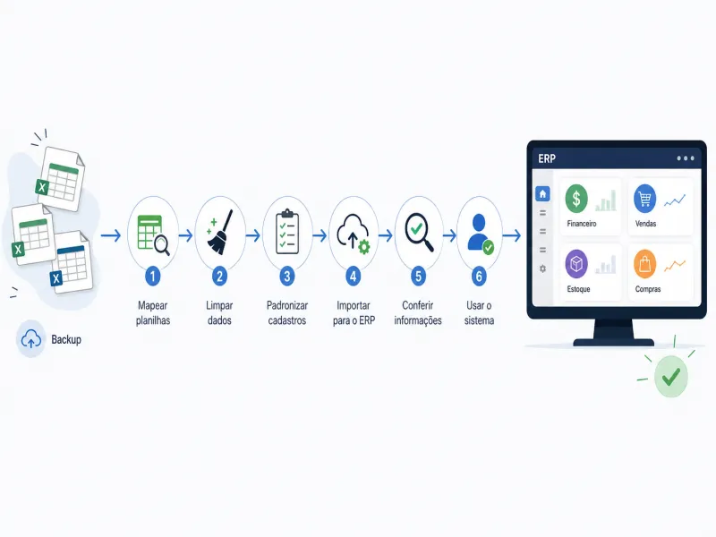 ERP Simples: A Solução para Quem Quer Sair das Planilhas