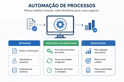 ERP Cloud: Como Aumentar a Produtividade Sem Complicar