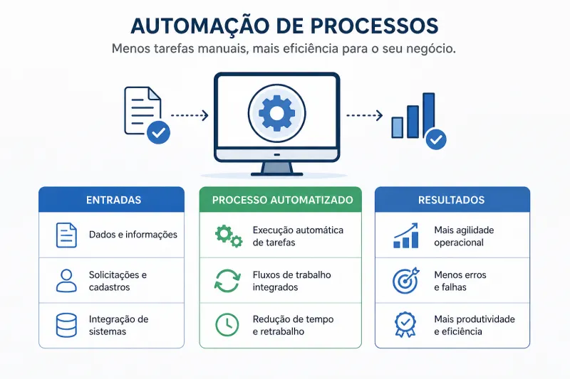 ERP Cloud: Como Aumentar a Produtividade Sem Complicar