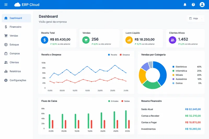 ERP Cloud: Tenha Controle Total da Empresa de Onde Estiver