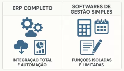Diferença Entre ERP Completo e Softwares de Gestão Simples