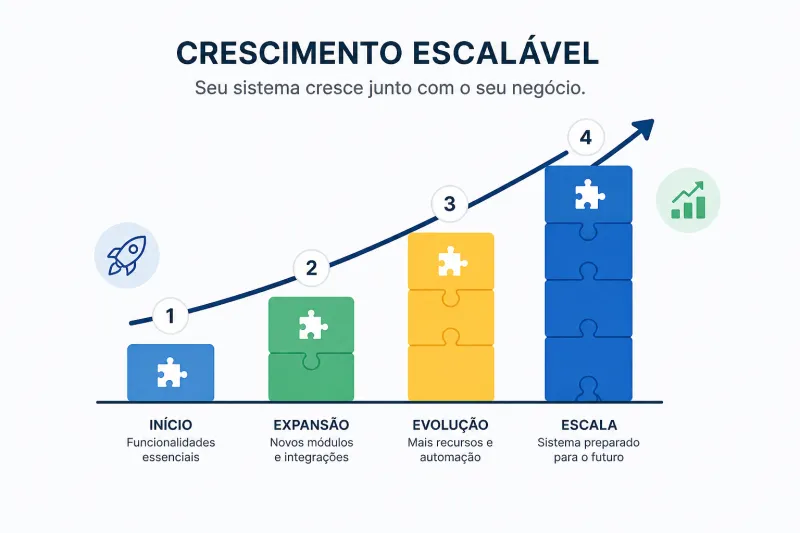 Por Que o Software Customizado Está Substituindo Soluções Prontas