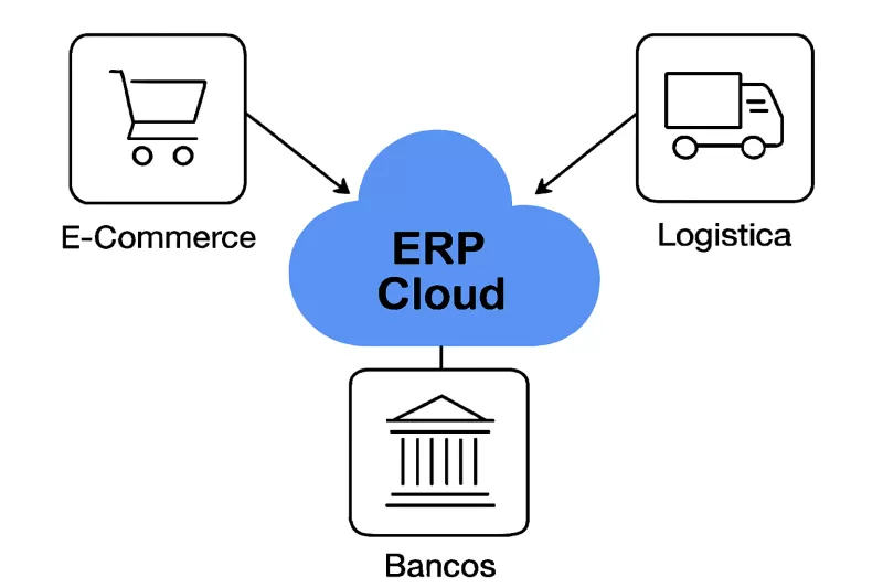 Como Escolher o Melhor ERP Cloud: Guia Prático para Decisões Seguras