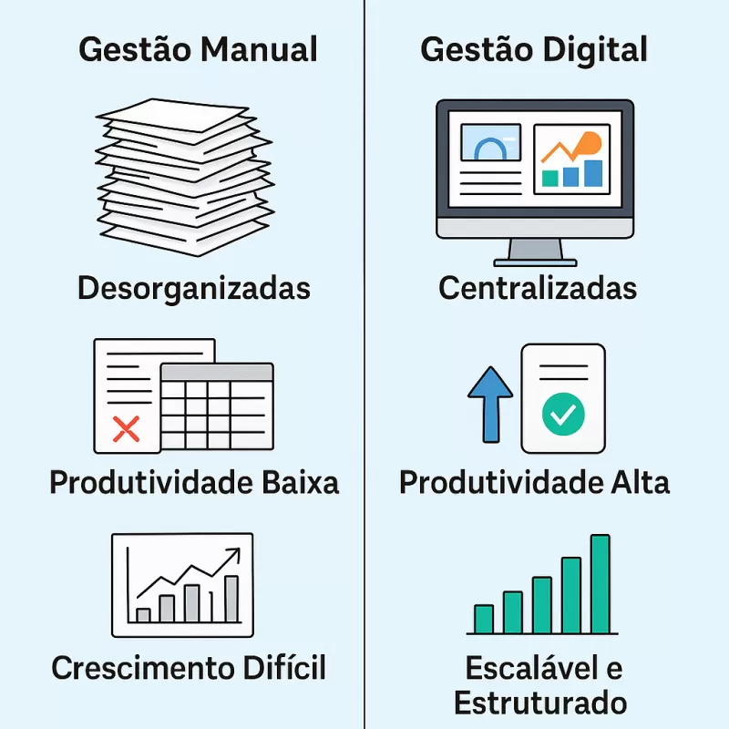 Como Um Sistema para PME Ajuda a Profissionalizar a Gestão