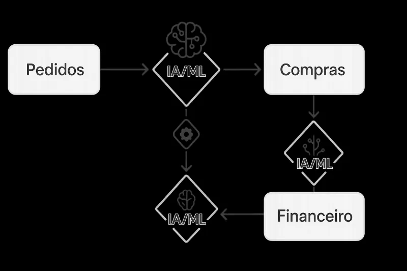 ERP Cloud com IA e ML: a combinação que transforma a gestão empresarial