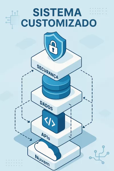 Sistema Customizado: Segurança, Escalabilidade e Eficiência para Crescer com Confiança