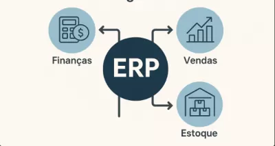 Sistemas Integrados de Gestão ERP para PMEs: Guia Completo para Crescer com Eficiência