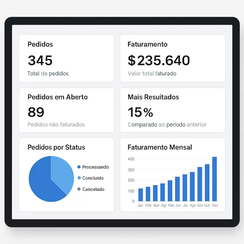 Software de Gestão Comercial: Mais Controle, Menos Erros e Mais Resultados