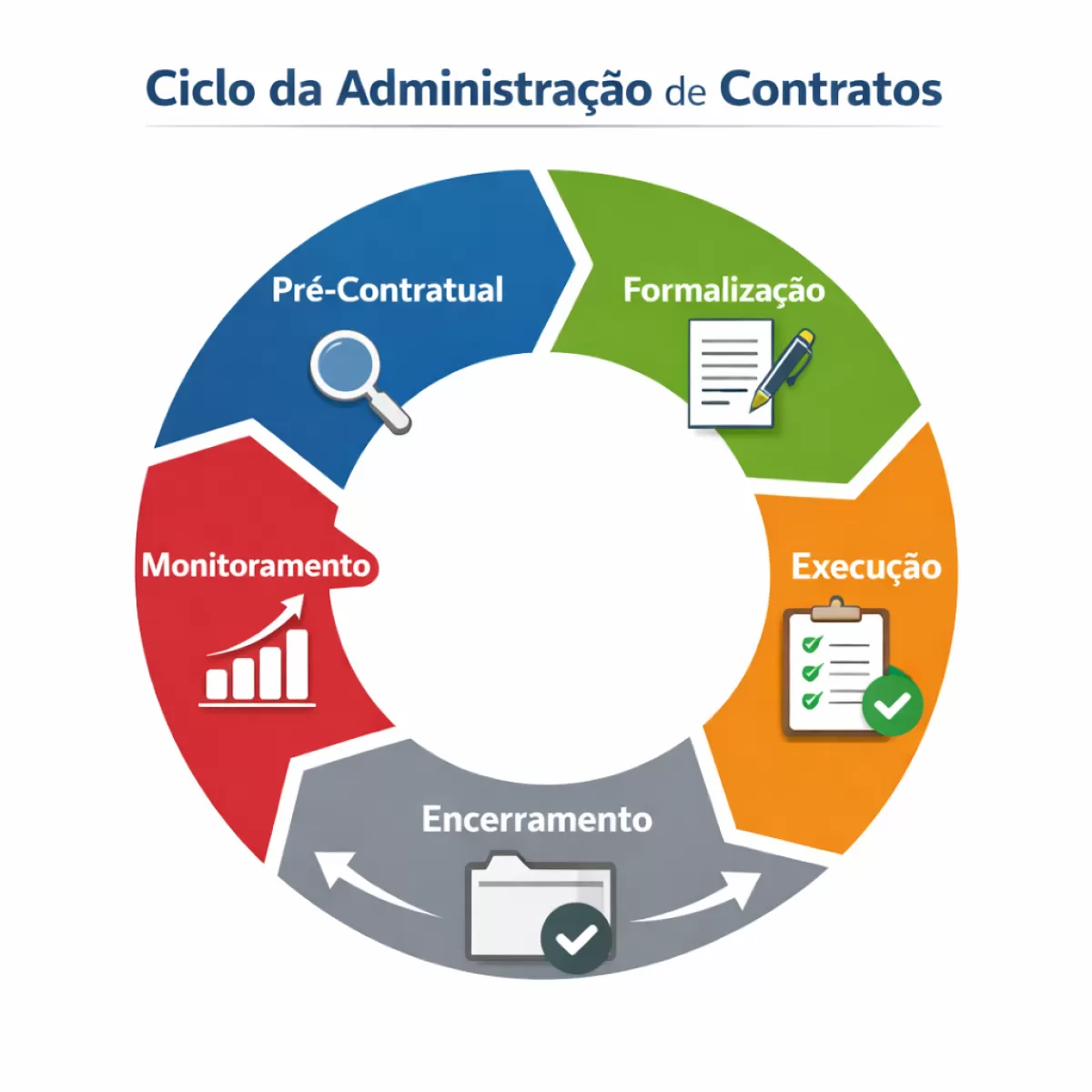Administração de Contratos: O Que É, Como Funciona e Por Que É Tão Importante