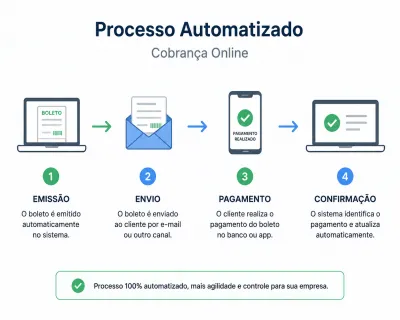 Sistema de Boletos Online: Simples, Seguro e Automatizado