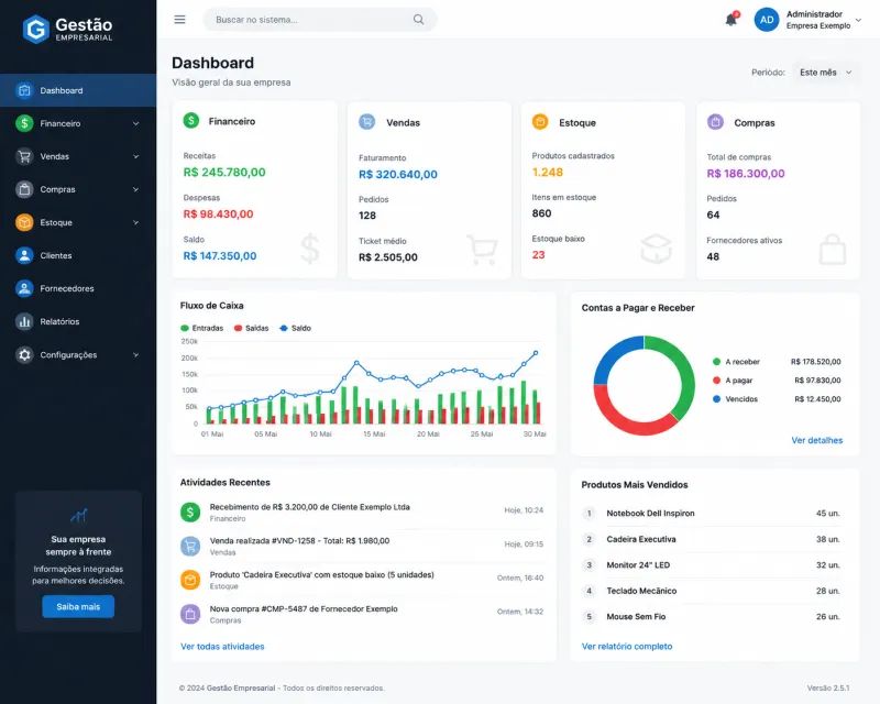 Como um software de gestão empresarial ajuda no controle financeiro.