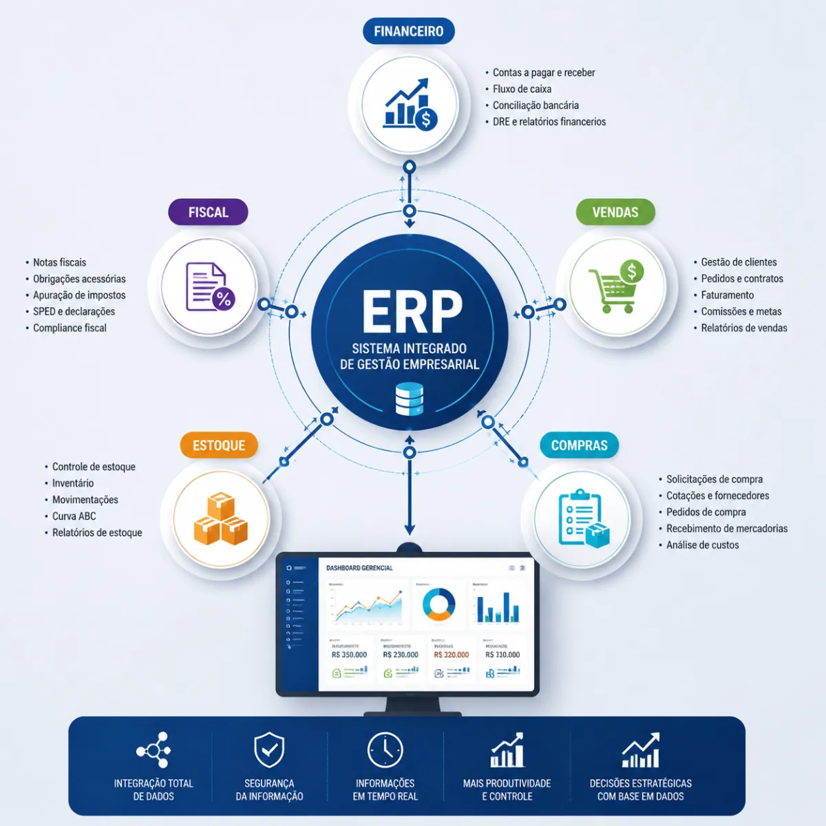 Sistema ERP GestãoPro: Controle, Automação e Crescimento