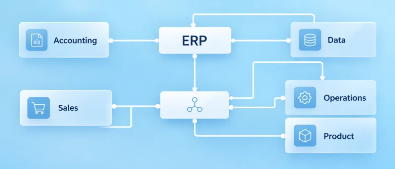Um diagrama de blocos mostrando a interconexão de módulos de um sistema ERP, como contabilidade, vendas e produção, em um fundo azul claro.