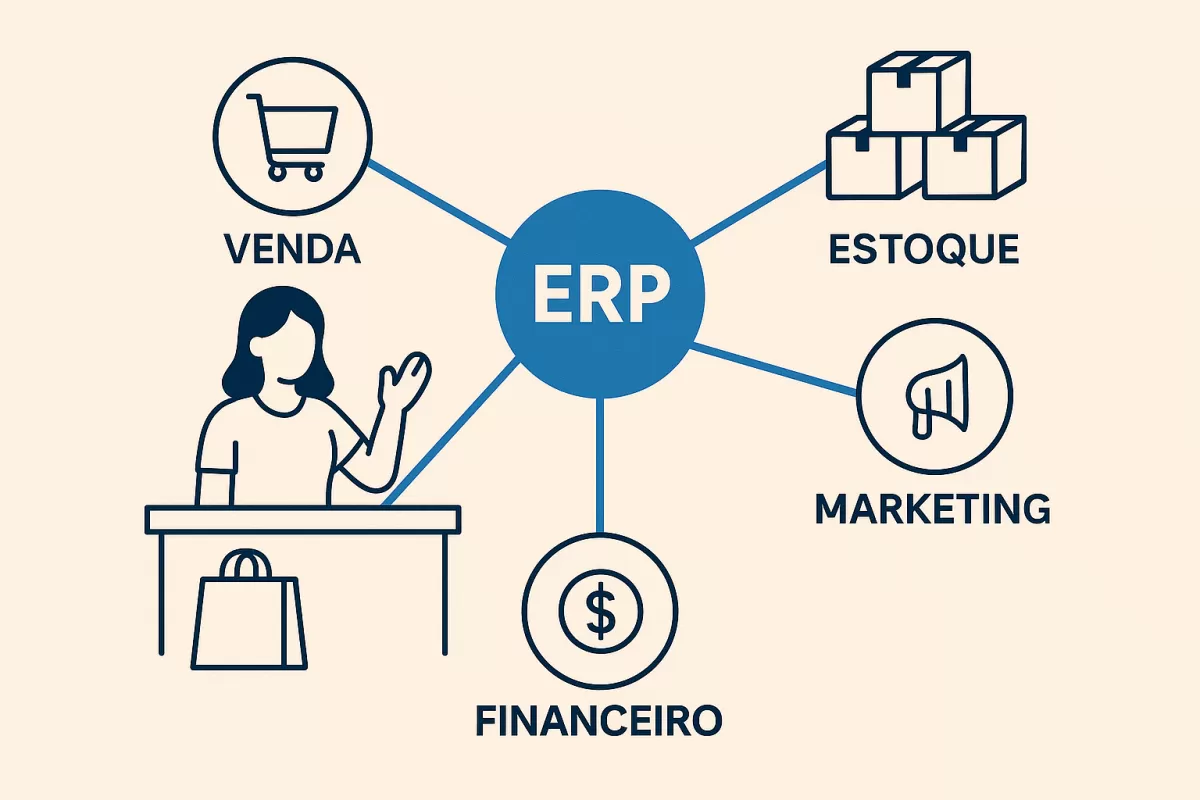 Como um ERP para lojas Transforma o Atendimento ao Cliente e Aumenta as Vendas