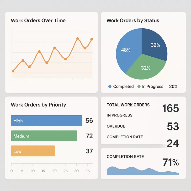Sistema de Controle de Ordem de Serviço na Nuvem: Agilidade, Segurança e Mobilidade