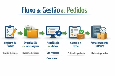 Sistema de pedidos: guia completo para escolher o melhor