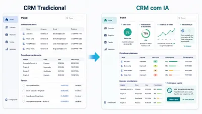 CRM com IA: O Que É, Como Funciona e Qual Escolher