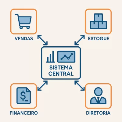 Como o Sistema para Atacado Melhora a Comunicação Entre Setores