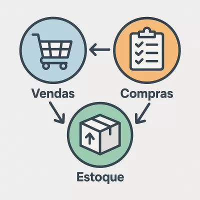Sistema para Atacado: Integração de Vendas, Compras e Estoque para Mais Eficiência e Lucro