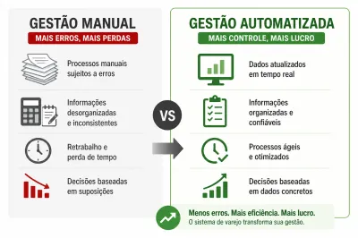 Sistema de Varejo: Como Reduzir Erros e Aumentar o Lucro