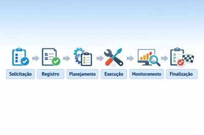 Sistema de Ordem de Serviço: o que é, como funciona e como organizar a gestão de serviços