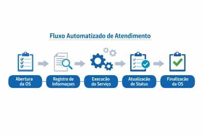 Sistema de Ordem de Serviço: Como Automatizar Seu Atendimento