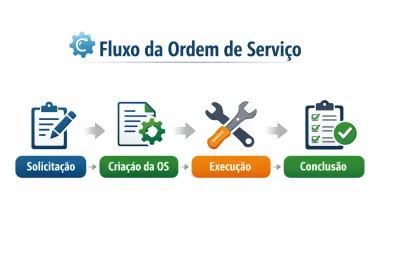 Sistema de Ordem de Serviço: Aumente Seu Faturamento Sem Contratar Mais