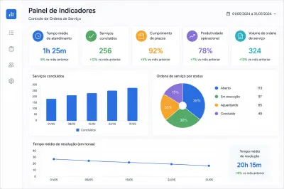 Controle de Ordens de Serviço: Como Organizar Chamados e Serviços