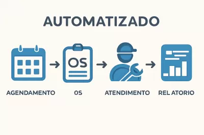 Programa para Assistência Técnica: Automatize Agendamentos e Surpreenda Clientes
