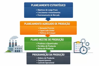 Planejamento Agregado de Produção: Conceitos, Objetivos e Importância.
