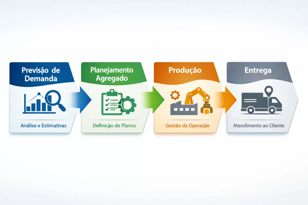 Planejamento Agregado de Produção e Previsão de Demanda
