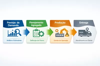 Planejamento Agregado de Produção e Previsão de Demanda