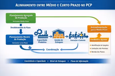 Planejamento Agregado de Produção e Planejamento Mestre: como alinhar médio e curto prazo no PCP