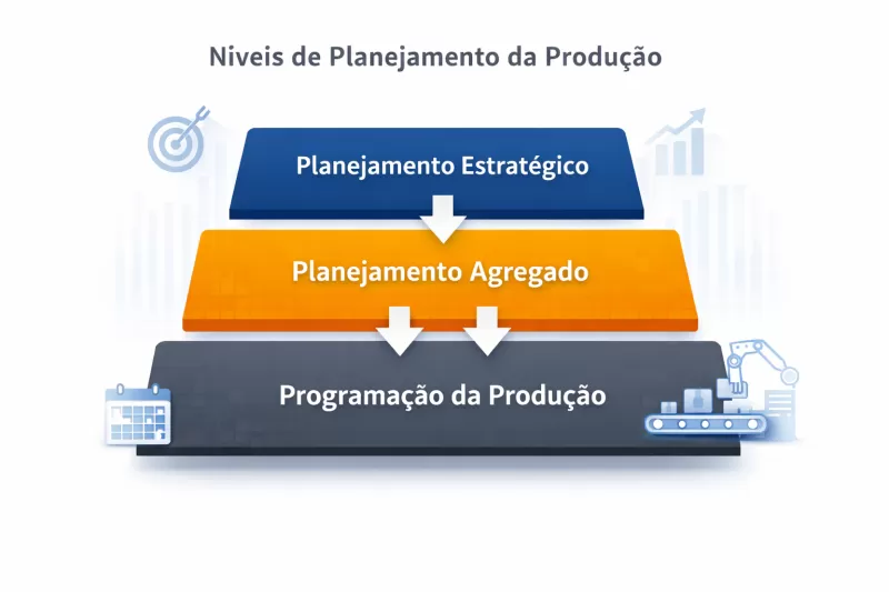 O que é Planejamento Agregado de Produção e por que sua empresa precisa ...