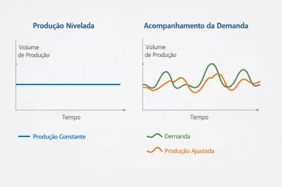 7 Estratégias de Planejamento Agregado de Produção Que Funcionam de Verdade