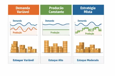 Planejamento Agregado de Produção: Você Está Fazendo Do Jeito Certo?