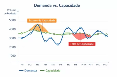 Planejamento Agregado de Produção: O Guia Completo Para Maximizar Seus Resultados