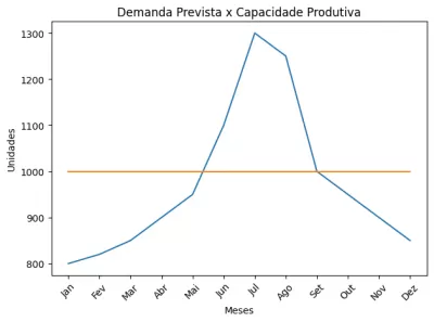 Planejamento Agregado de Produção: O que é, como funciona e exemplos práticos na indústria?